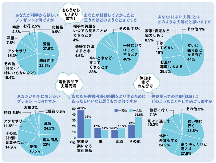 アンケート結果